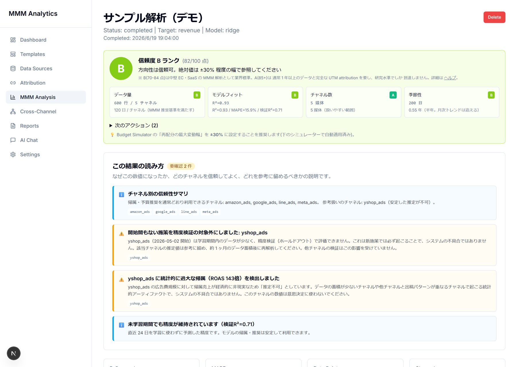 MMM Analytics の解析結果サンプル（信頼度グレード・チャネル別診断）
