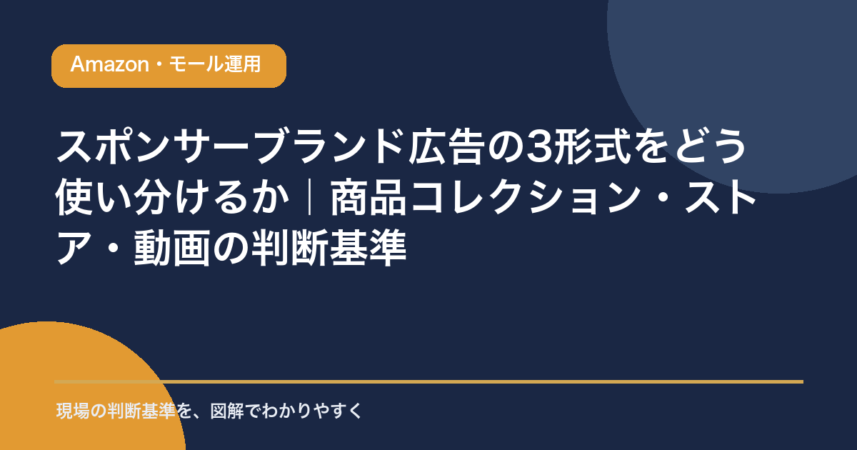 スポンサーブランド広告の3形式(商品コレクション・ストアスポットライト・動画)の比較を示すアイキャッチ画像
