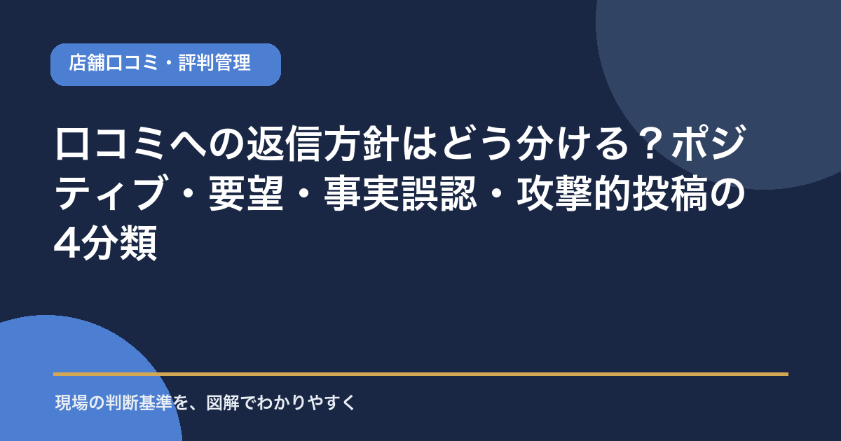 口コミへの返信方針はどう分ける?ポジティブ・要望・事実誤認・攻撃的投稿の4分類を示すアイキャッチ図解