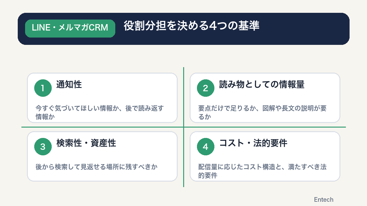 役割分担を決める4つの基準の図解