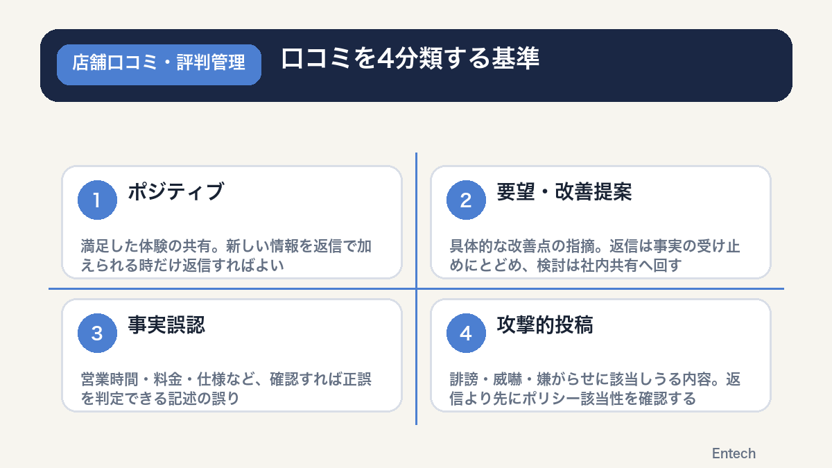 口コミを4分類する基準を示すマトリクス図解