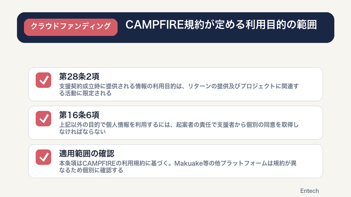 CAMPFIRE規約が定める利用目的の範囲を示すチェックリスト図解