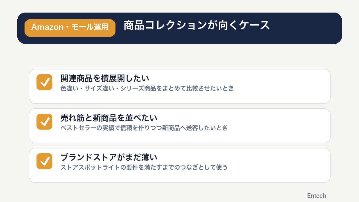 商品コレクション形式が向く3つのケースを示すチェックリスト図解
