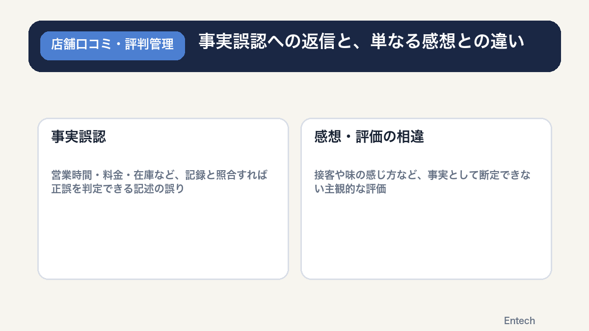 事実誤認への返信と単なる感想との違いの比較図解