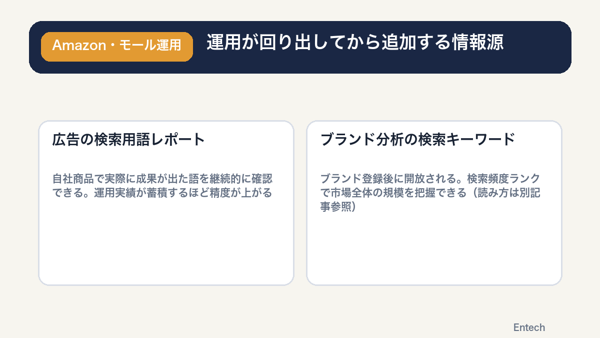 運用が回り出してから追加する情報源を示す図解