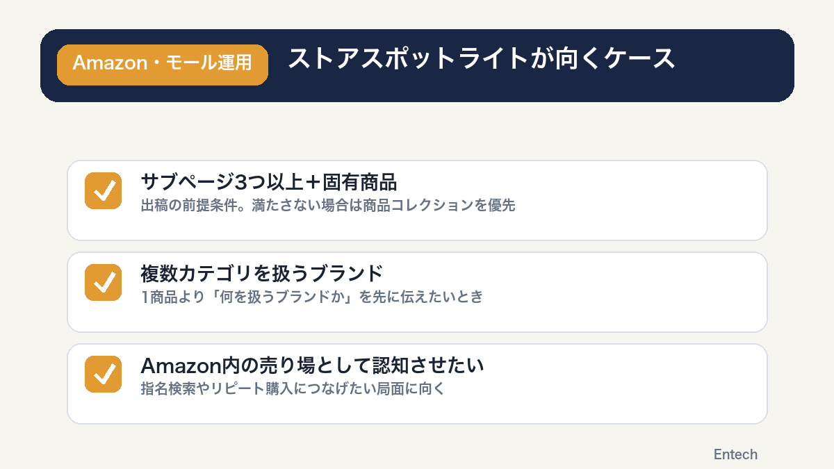 ストアスポットライト形式が向く3つのケースを示すチェックリスト図解