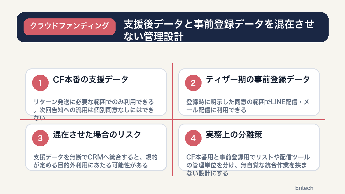 支援後データと事前登録データを混在させない管理設計を示すマトリクス図解
