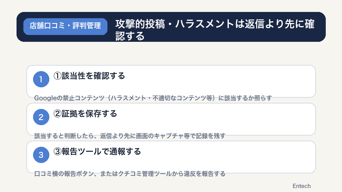攻撃的投稿・ハラスメントは返信より先に確認する手順の図解