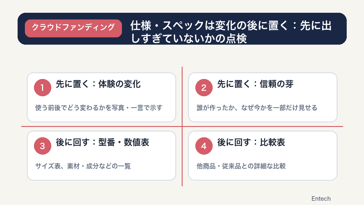 仕様・スペックは変化の後に置く:先に出しすぎていないかの点検の図解