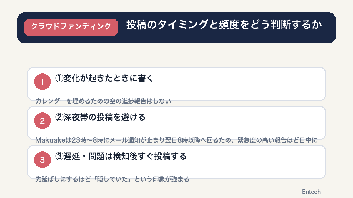 活動報告の投稿タイミングと頻度の判断手順を示すステップ図解