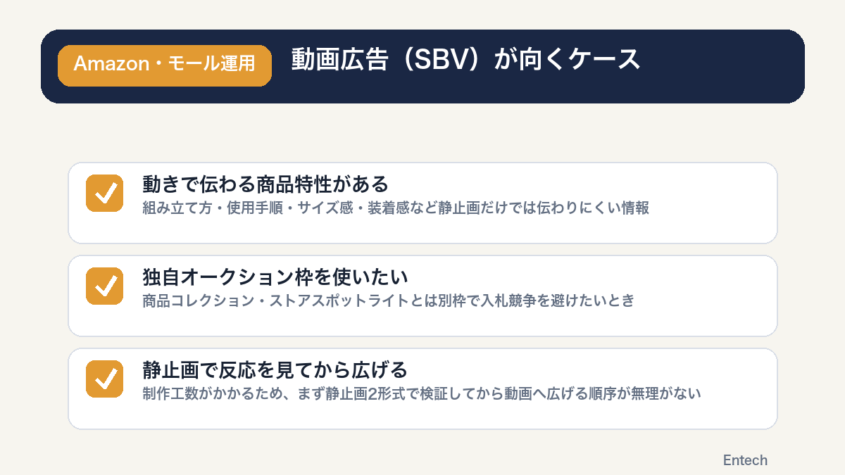 動画広告(SBV)が向く3つのケースを示すチェックリスト図解