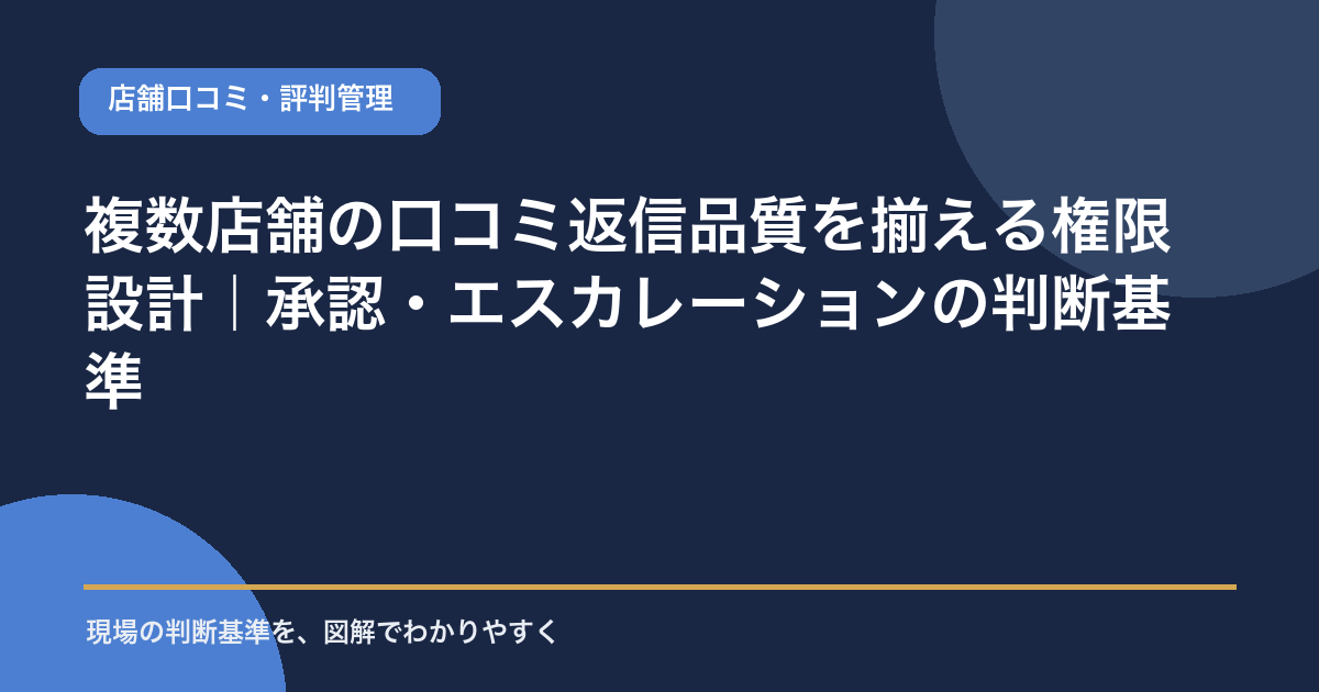 複数店舗の口コミ返信品質を揃える権限設計を示すアイキャッチ