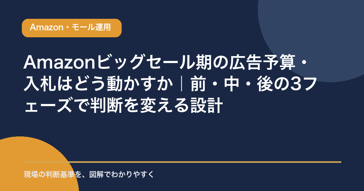 Amazonビッグセール期の広告予算・入札はどう動かすかを示すアイキャッチ