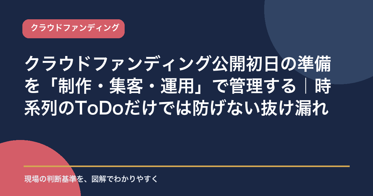 クラウドファンディング公開初日の準備を制作・集客・運用で管理することを示すアイキャッチ