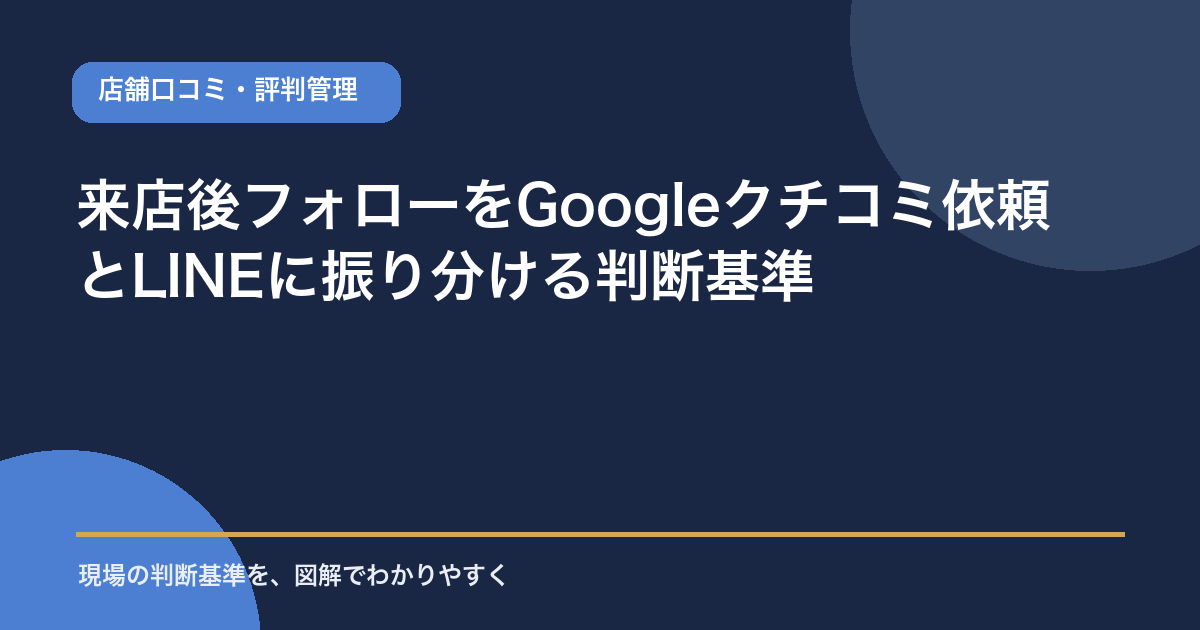 来店後フォローをGoogleクチコミ依頼とLINE個別フォローに振り分ける判断基準を示すアイキャッチ