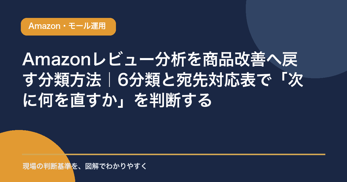 Amazonレビュー分析を商品改善へ戻す分類方法のアイキャッチ