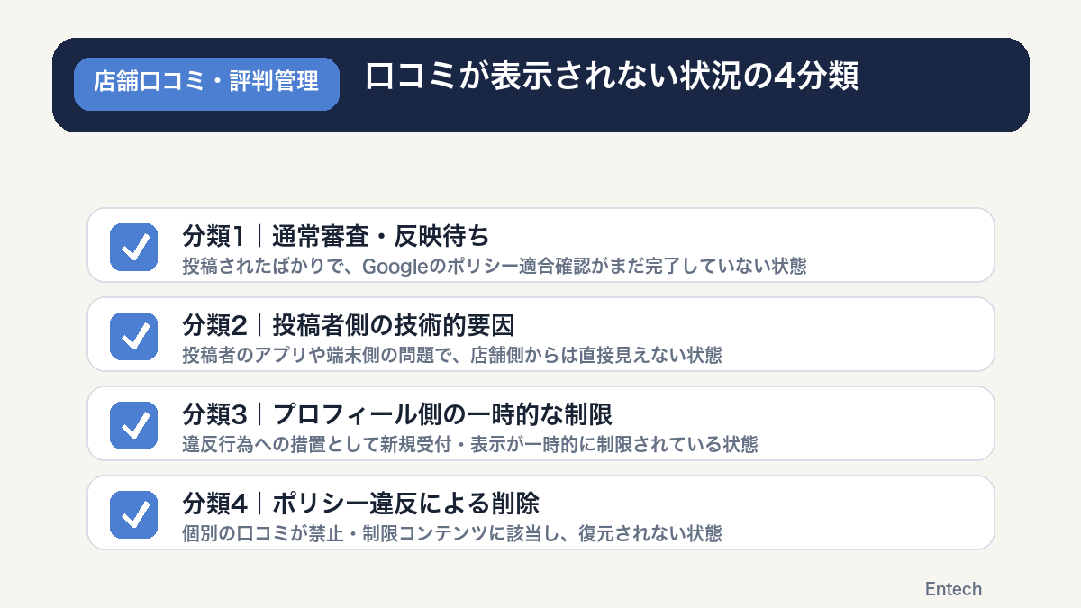 口コミが表示されない状況を4分類に整理したチェックリスト図解