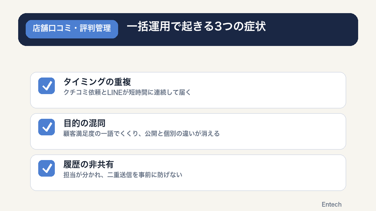 来店後フォローを一つの施策として扱うと起きる3つの症状の図解