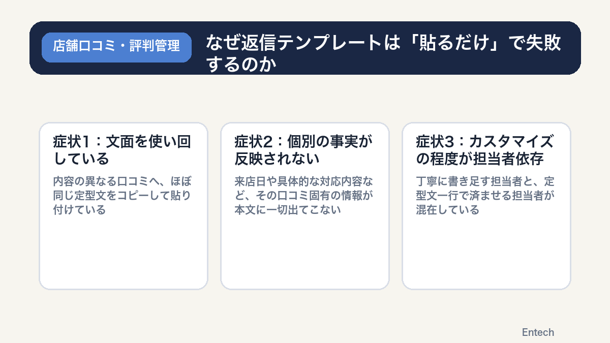 なぜ返信テンプレートは「貼るだけ」で失敗するのかの図解
