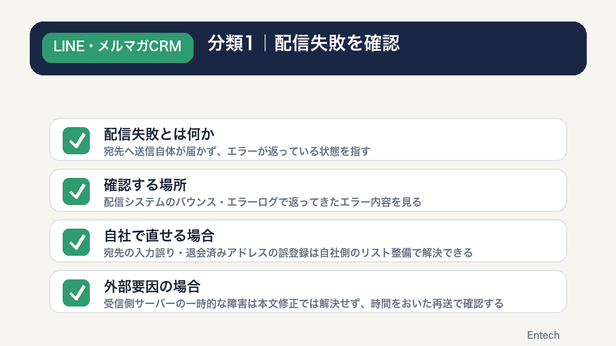 分類1配信失敗の確認ポイントを示すチェックリスト図解