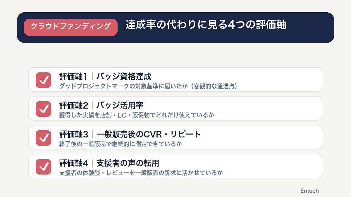 達成率の代わりに見る4つの評価軸の図解
