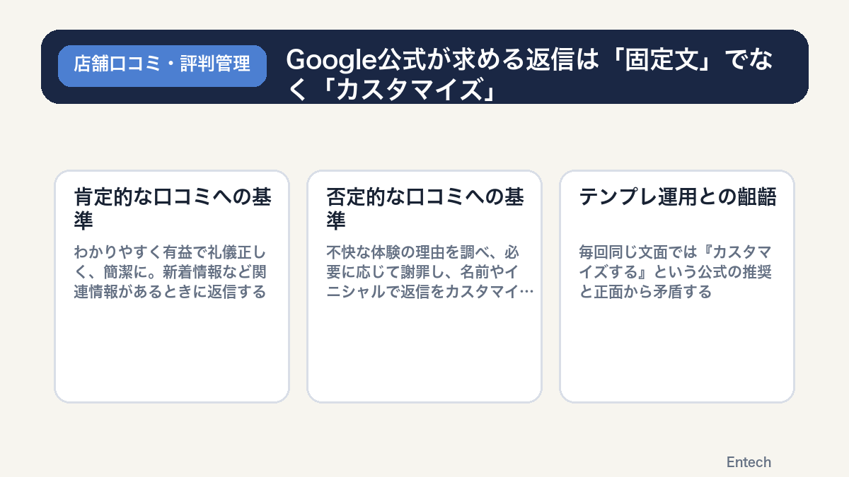 Google公式が求める返信は「固定文」でなく「カスタマイズ」の図解