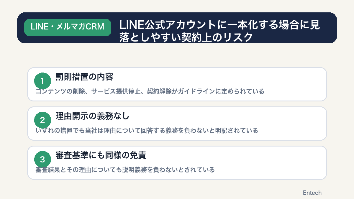 LINE公式アカウントに一本化する場合の契約上のリスクを示す図解