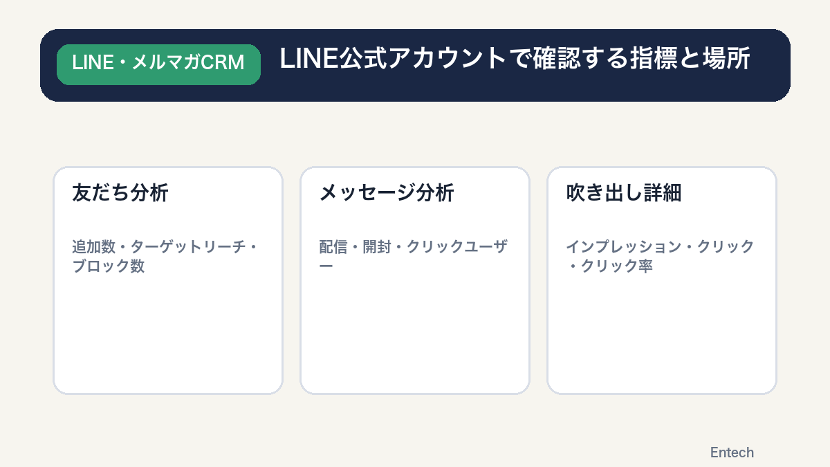 LINE公式アカウントの友だち分析・メッセージ分析・吹き出し詳細の違い