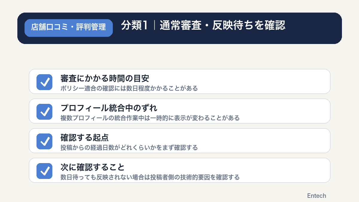 分類1の通常審査・反映待ちの確認ポイントを示すチェックリスト図解