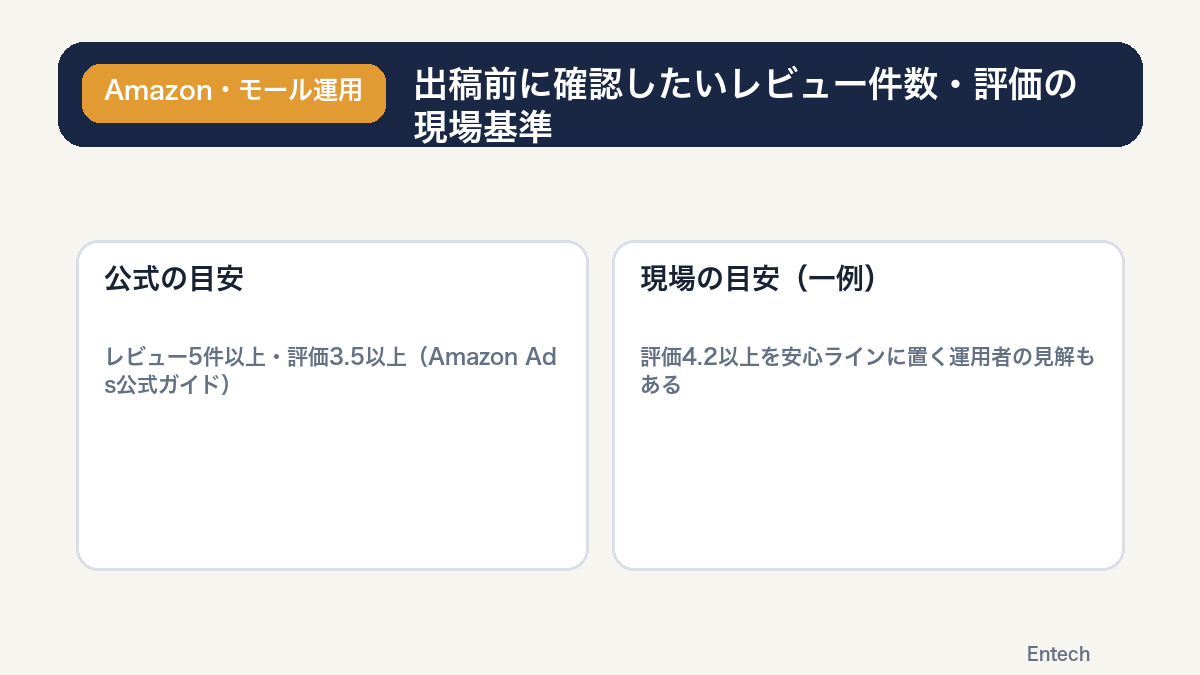 出稿前に確認したいレビュー件数・評価の現場基準の図解