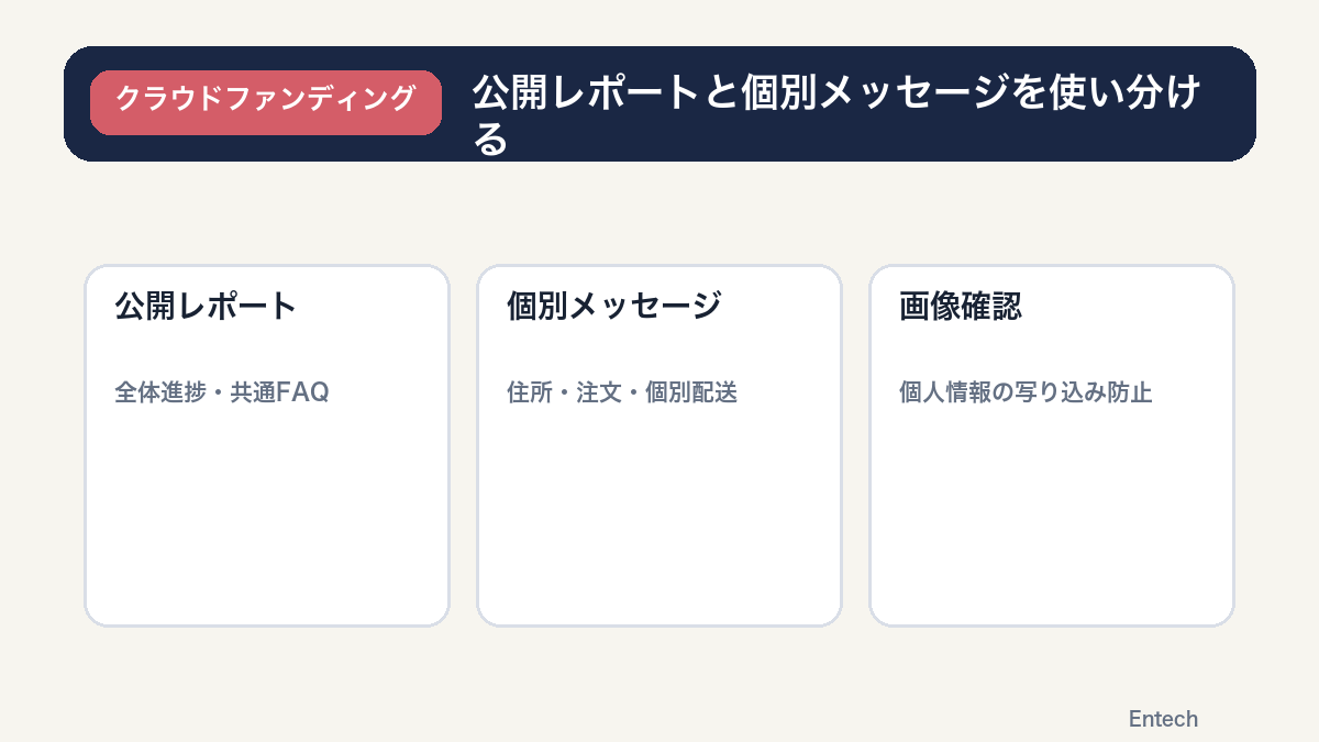全体進捗は公開レポートで個人情報を含む連絡は個別メッセージで扱う比較図