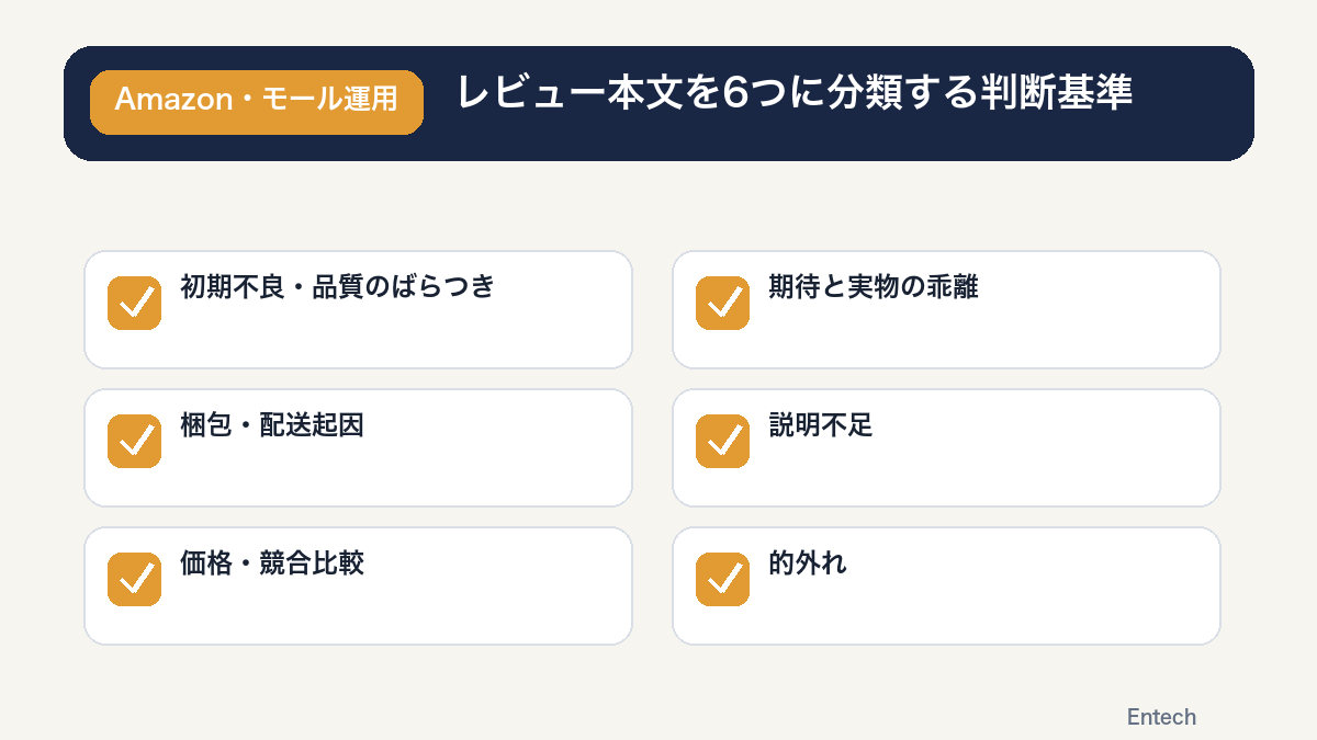 レビュー本文を6つに分類する判断基準を示す図解