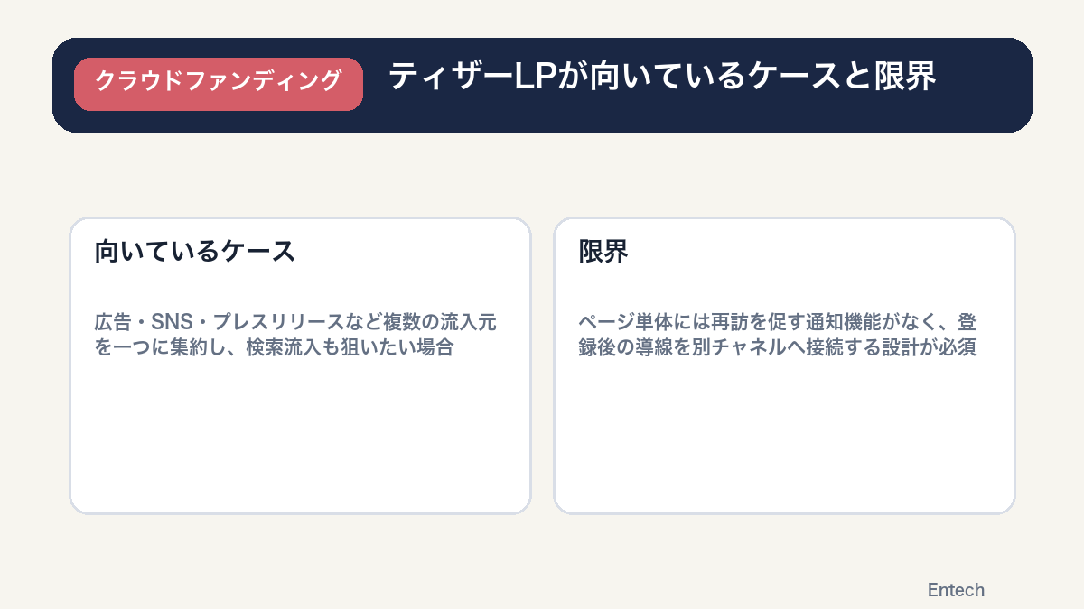 ティザーLPが向いているケースと限界の図解