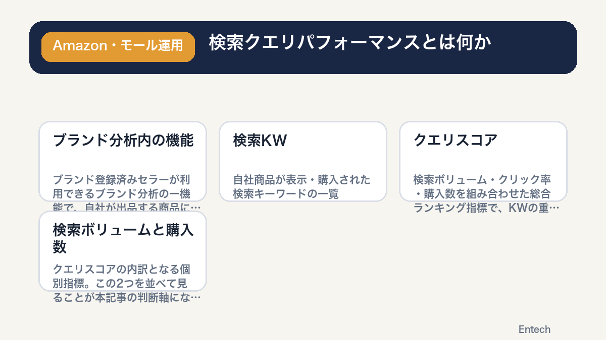 検索クエリパフォーマンスとは何かの図解