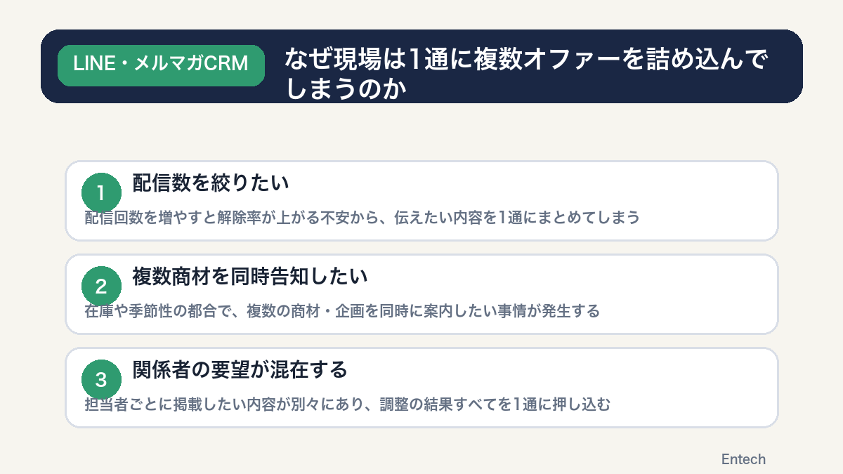 現場が1通に複数オファーを詰め込んでしまう3つの理由の図解