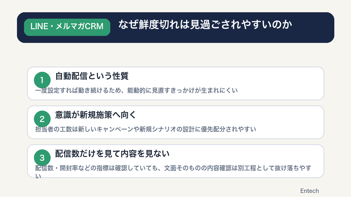 なぜ鮮度切れは見過ごされやすいのかを示す図解