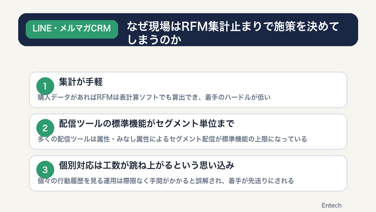 なぜ現場はRFM集計止まりで施策を決めてしまうのかを示す図解