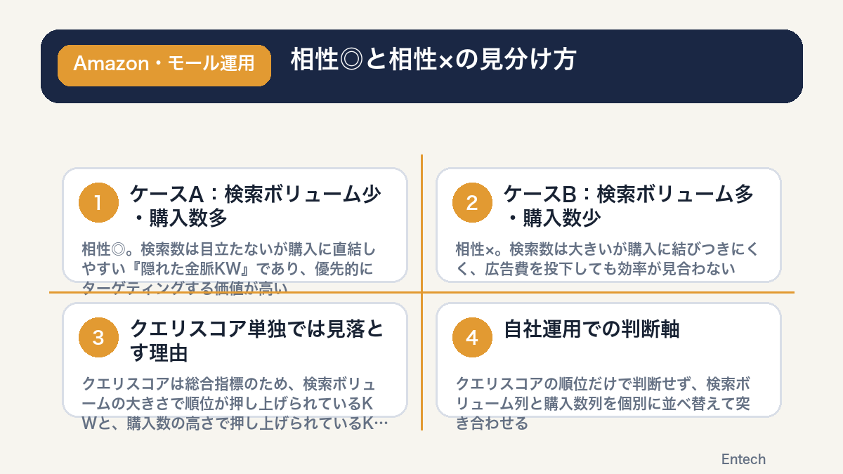 相性◎と相性×の見分け方の図解