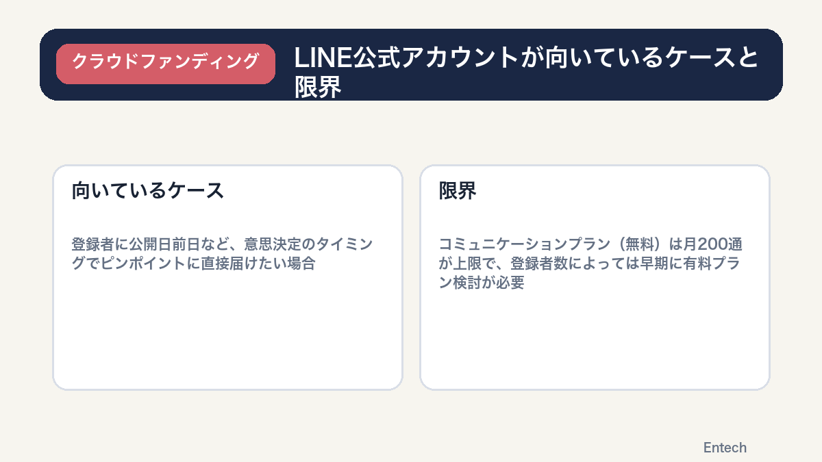 LINE公式アカウントが向いているケースと限界の図解