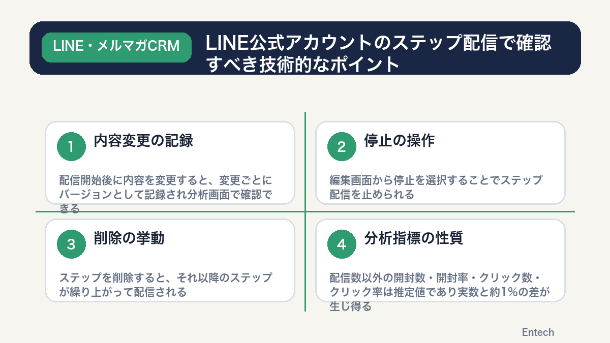 LINE公式アカウントのステップ配信で確認すべき技術的なポイントを示す図解