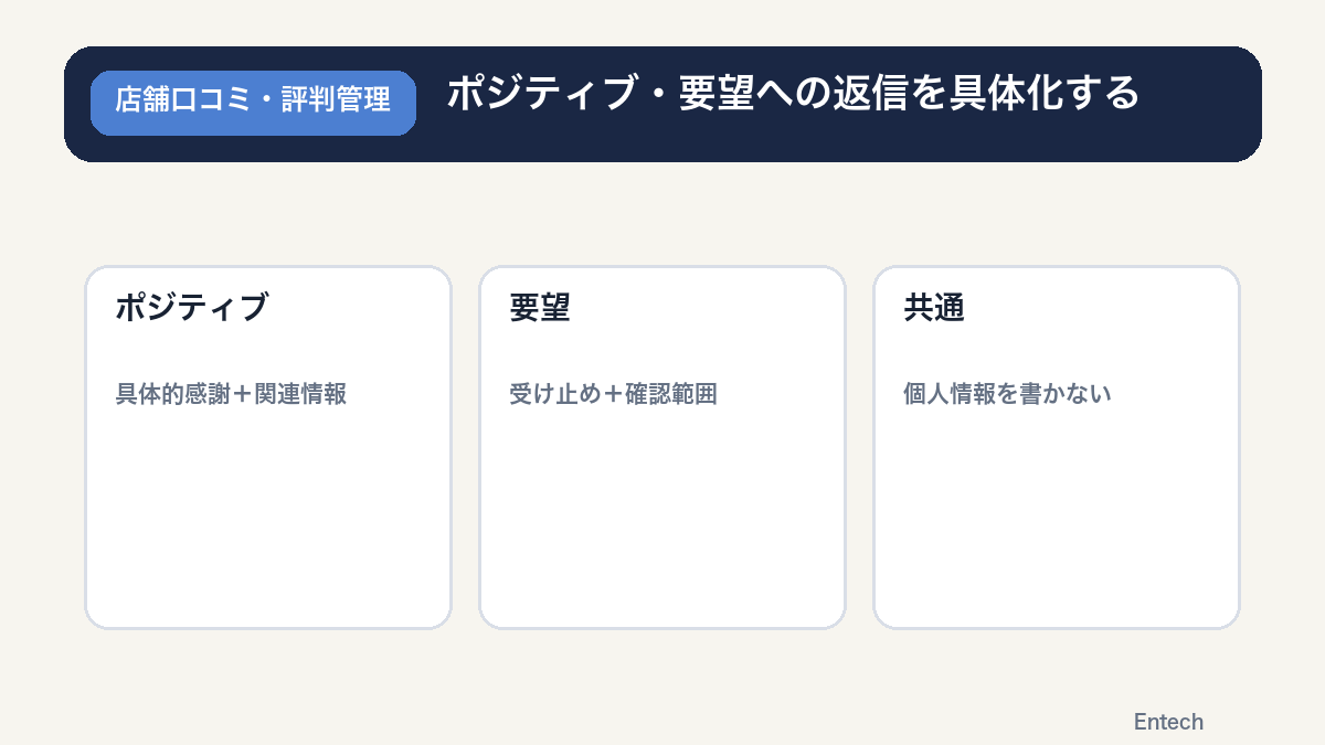 ポジティブ口コミと改善要望で返信構造を変える比較図