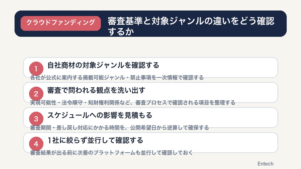 審査基準と対象ジャンルの違いをどう確認するかの図解