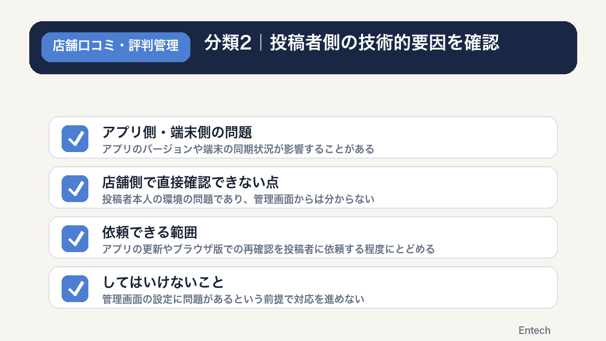 分類2の投稿者側の技術的要因を確認するチェックリスト図解