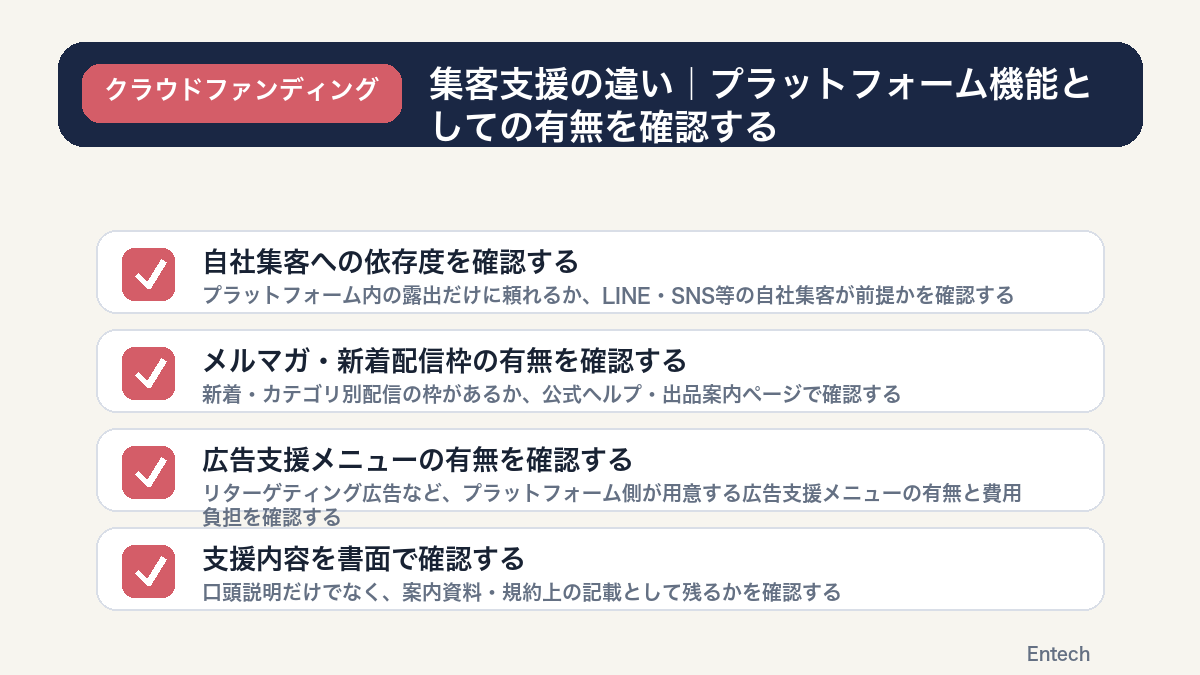 集客支援の違い|プラットフォーム機能としての有無を確認するの図解