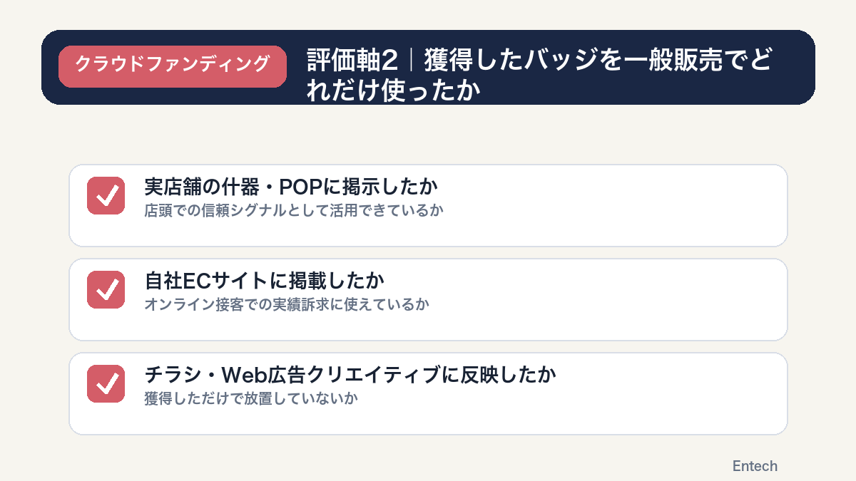 評価軸2獲得したバッジを一般販売でどれだけ使ったかの図解