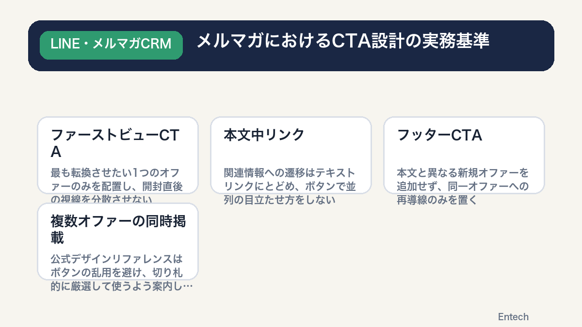 メルマガにおけるCTA設計の実務基準(ファーストビュー・本文中・フッターの役割分担)の図解