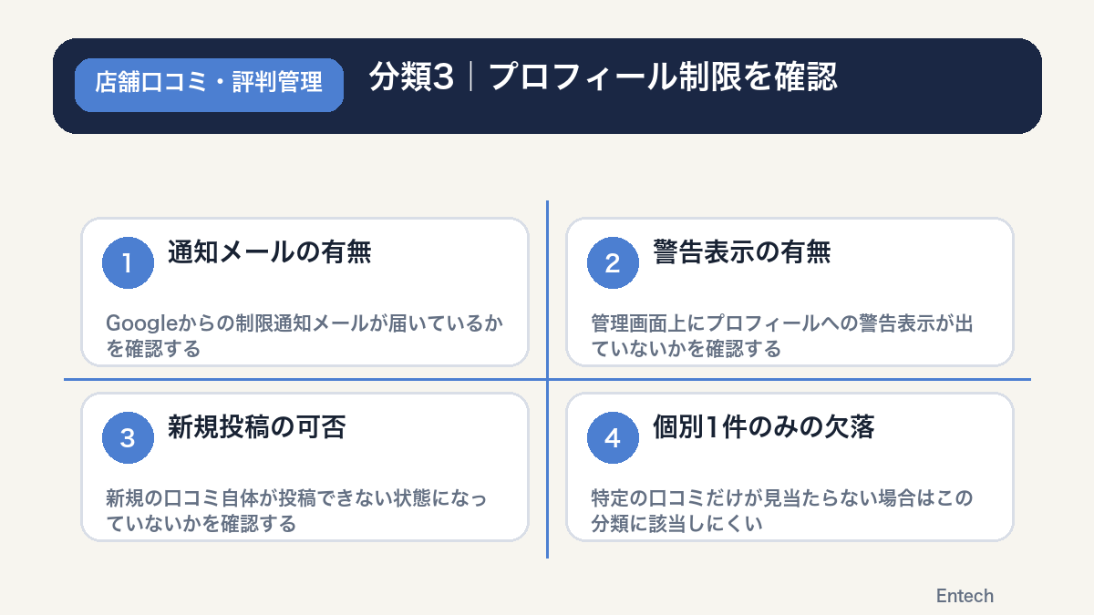 分類3のプロフィール制限を確認する図解