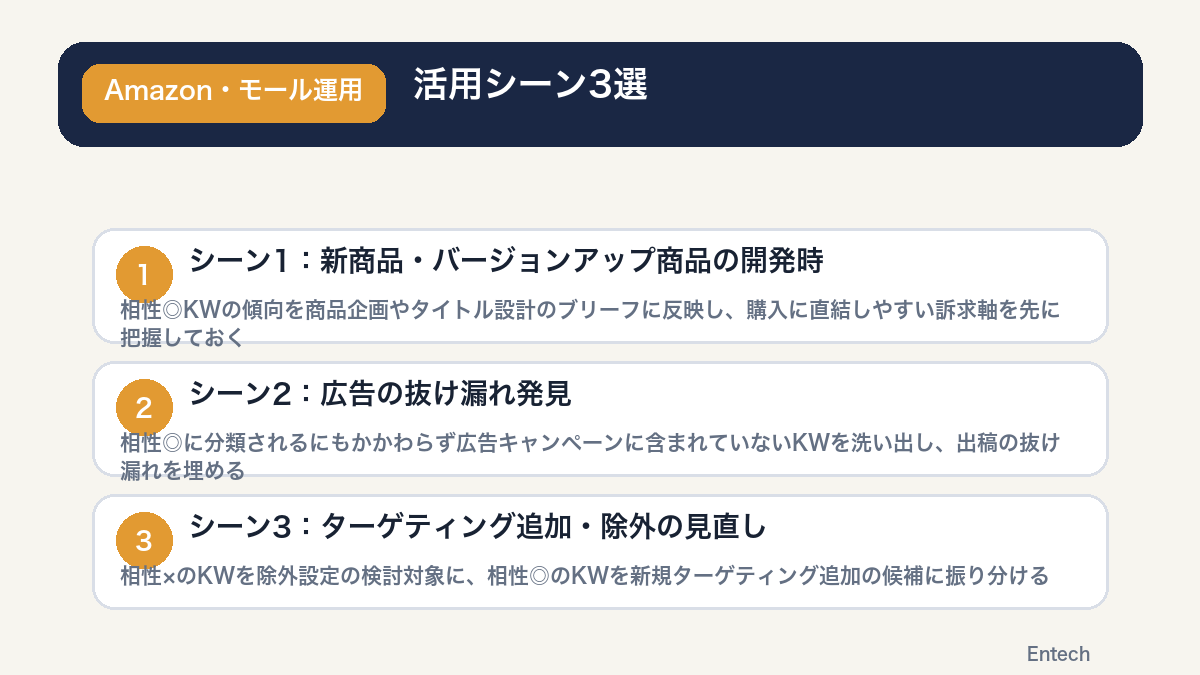 活用シーン3選の図解