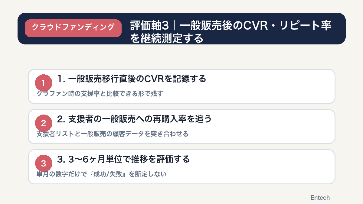 評価軸3一般販売後のCVRリピート率を継続測定するの図解