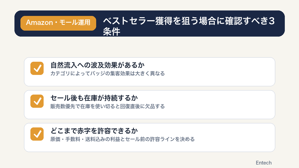 ベストセラー獲得を狙う場合に確認すべき3条件の図解